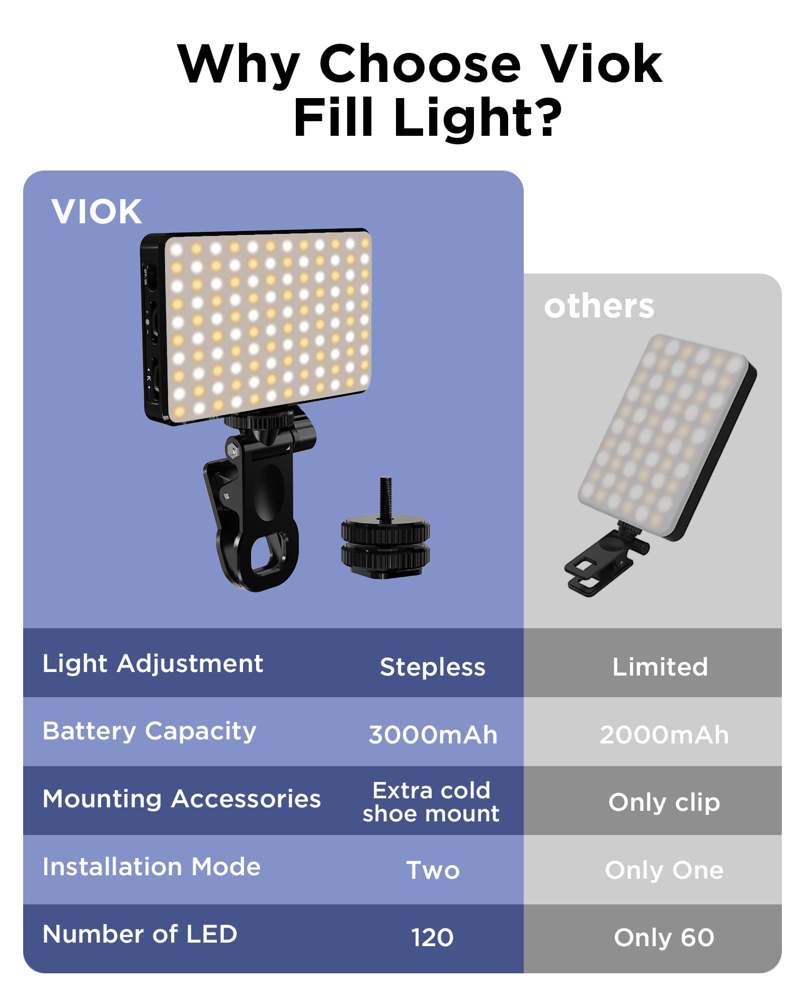 LED-Selfie-Licht, 3000 mAh, 12 – Webcam Ring Light Bewertung und Preis