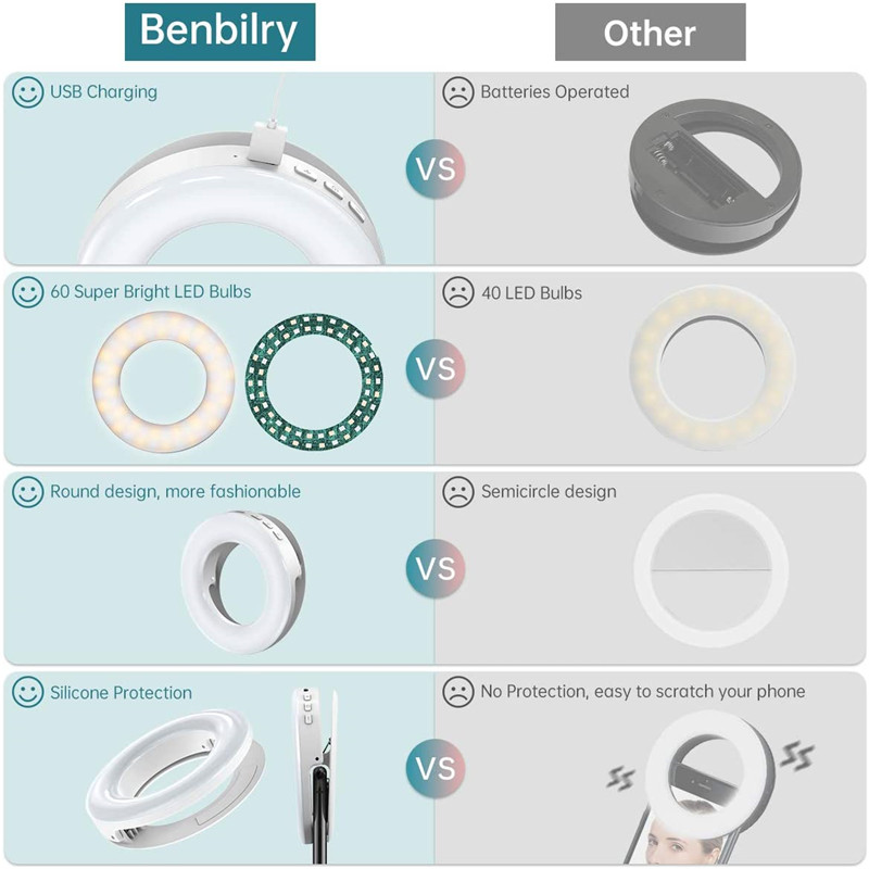 Tragbare LED-Clip-Ring-Licht 4 – Webcam Ring Light Bewertung und Preis