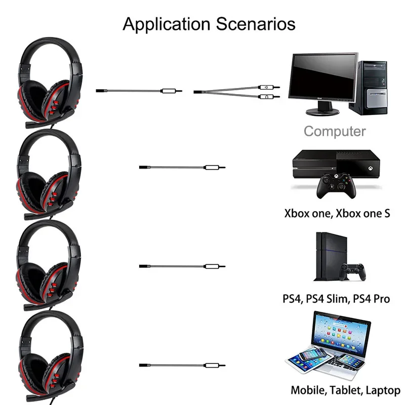3,5 mm kabelgebundene Gaming-K – Esports Gaming Station Bewertung und Preis